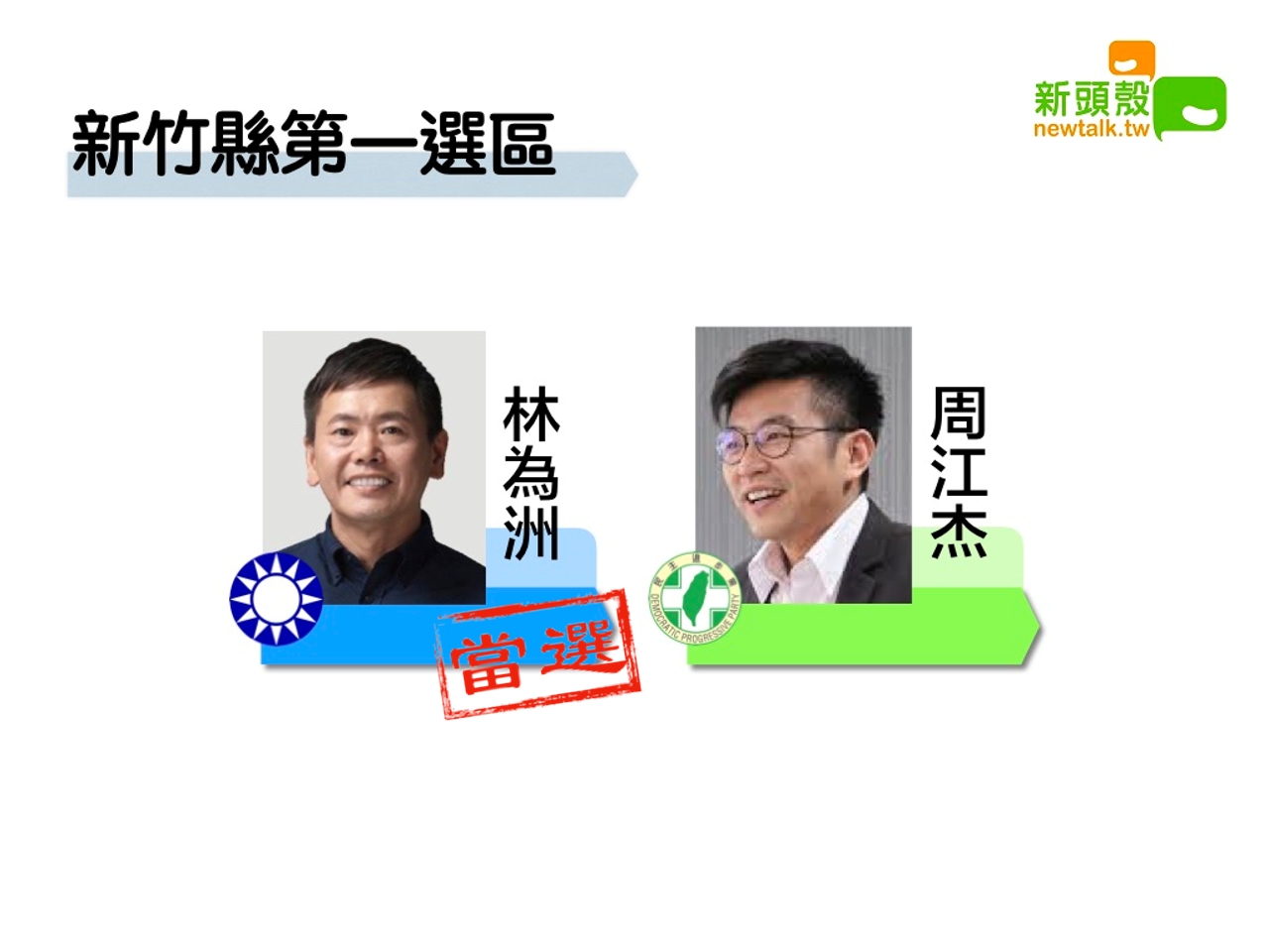 林為洲7萬4087:周江杰5萬4862 圖:新頭殼製作 林為洲7萬4087:周江杰5萬4862 圖:新頭殼製作