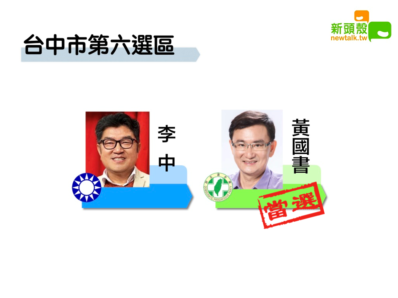 台中市第六選區,黃國書11萬3128:李中8萬0478。 圖:新頭殼合成 台中市第六選區,黃國書11萬3128:李中8萬0478。 圖:新頭殼合成