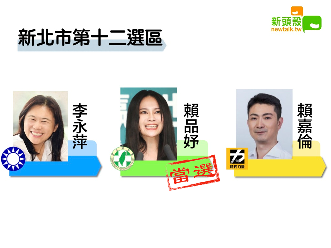 新北市第十二選區,賴品妤8萬4393:李永萍8萬1613。 圖:新頭殼製作 新北市第十二選區,賴品妤8萬4393:李永萍8萬1613。 圖:新頭殼製作