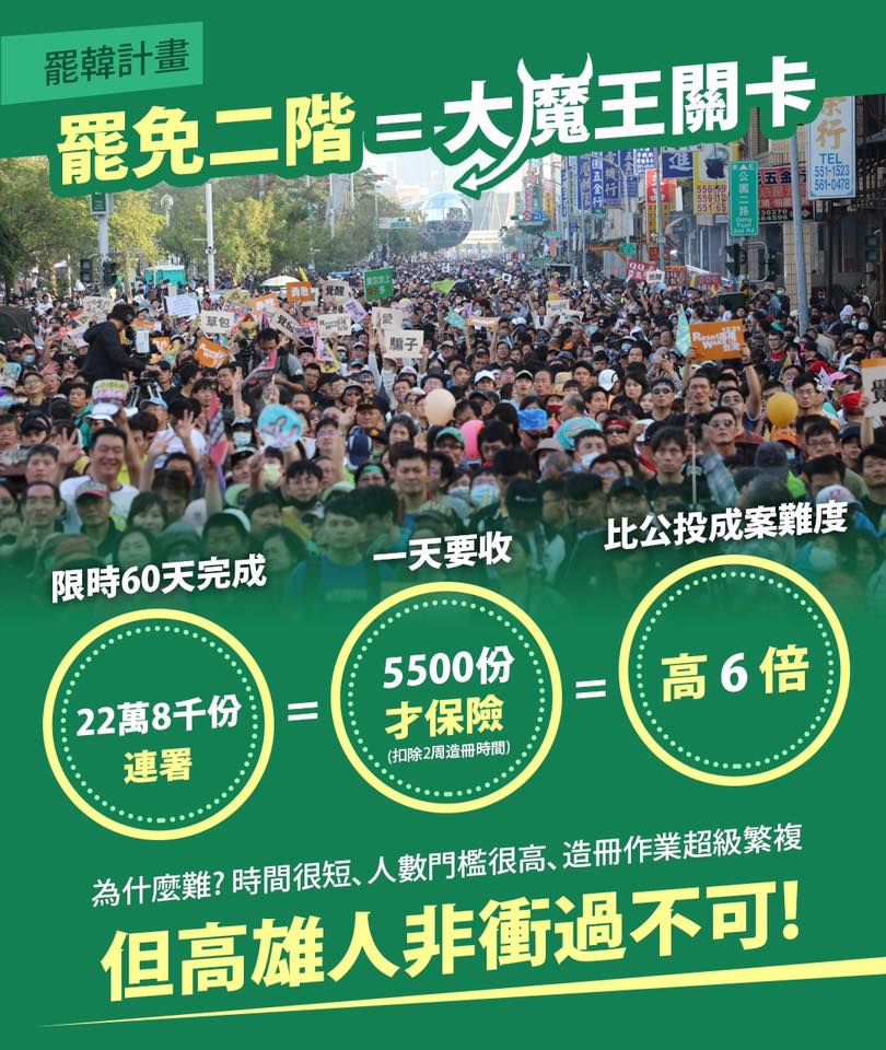 Wecare高雄強調,罷免案的時間很短、人數門檻很高,「但高雄人非衝過不可!」 圖:翻攝自Wecare高雄臉書 Wecare高雄強調,罷免案的時間很短、人數門檻很高,「但高雄人非衝過不可!」 圖:翻攝自Wecare高雄臉書