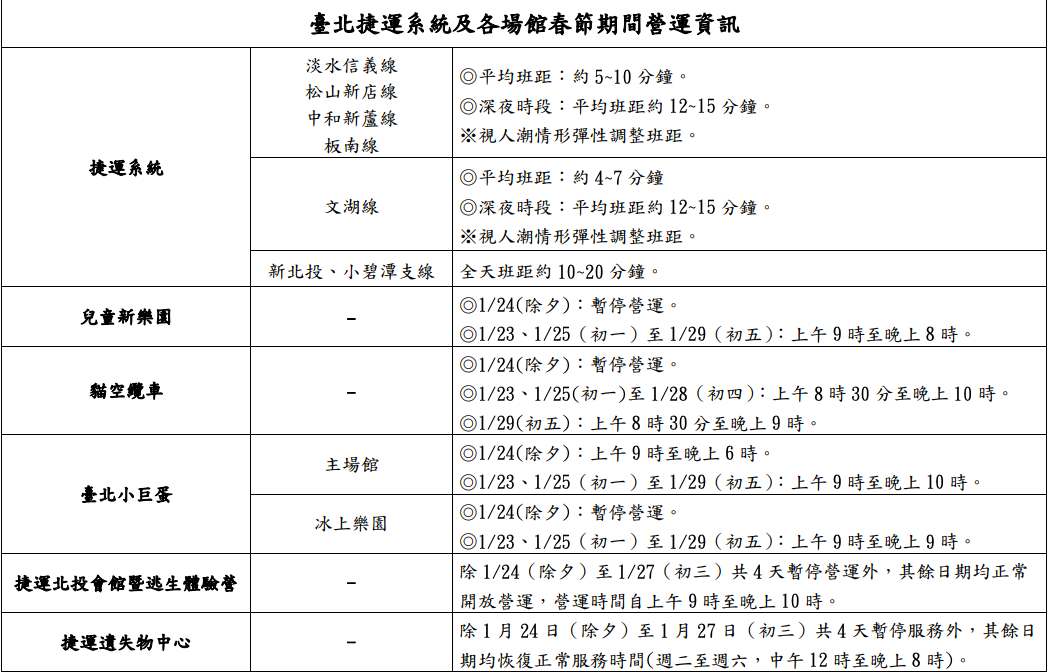台北捷運系統及各場館春節期間營運資訊 圖:台北捷運/提供 台北捷運系統及各場館春節期間營運資訊 圖:台北捷運/提供