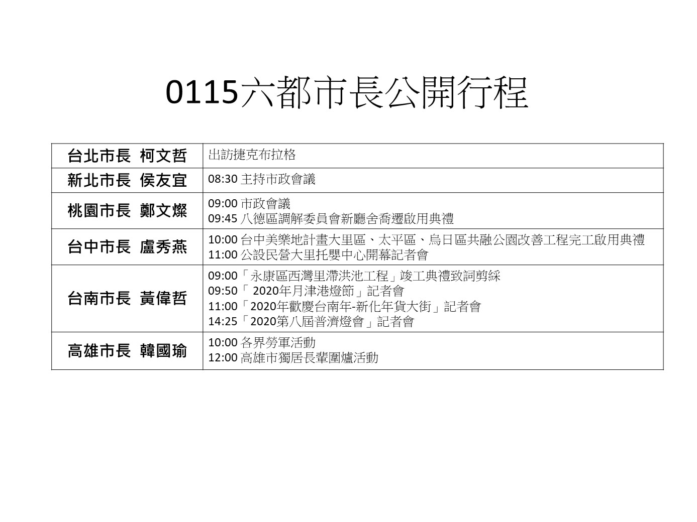 今天六都市長,除韓國瑜之外,桃園市長鄭文燦和新北市長侯友宜均主持例行市政會議。 圖/新頭殼製圖 今天六都市長,除韓國瑜之外,桃園市長鄭文燦和新北市長侯友宜均主持例行市政會議。 圖/新頭殼製圖