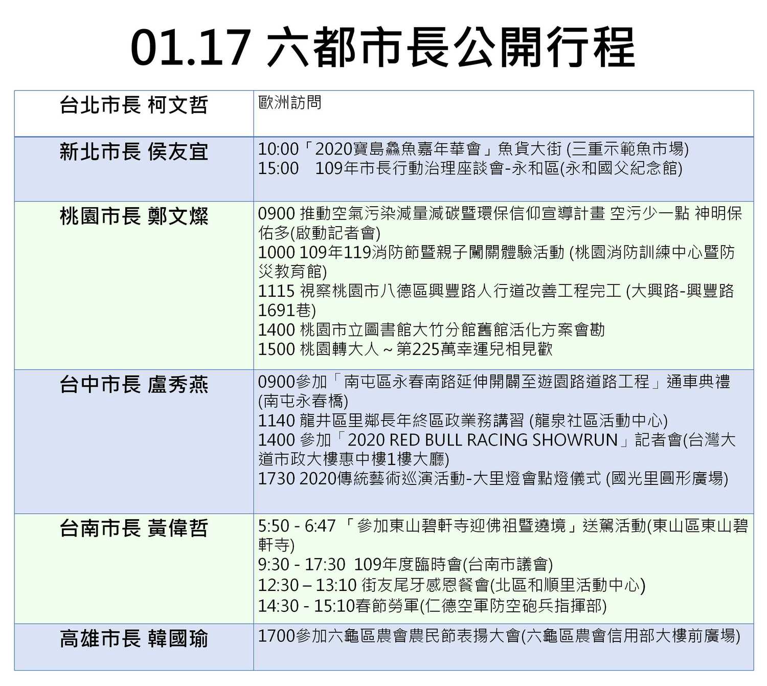 六都市長今日行程一次看。 圖:新頭殼彙整 六都市長今日行程一次看。 圖:新頭殼彙整
