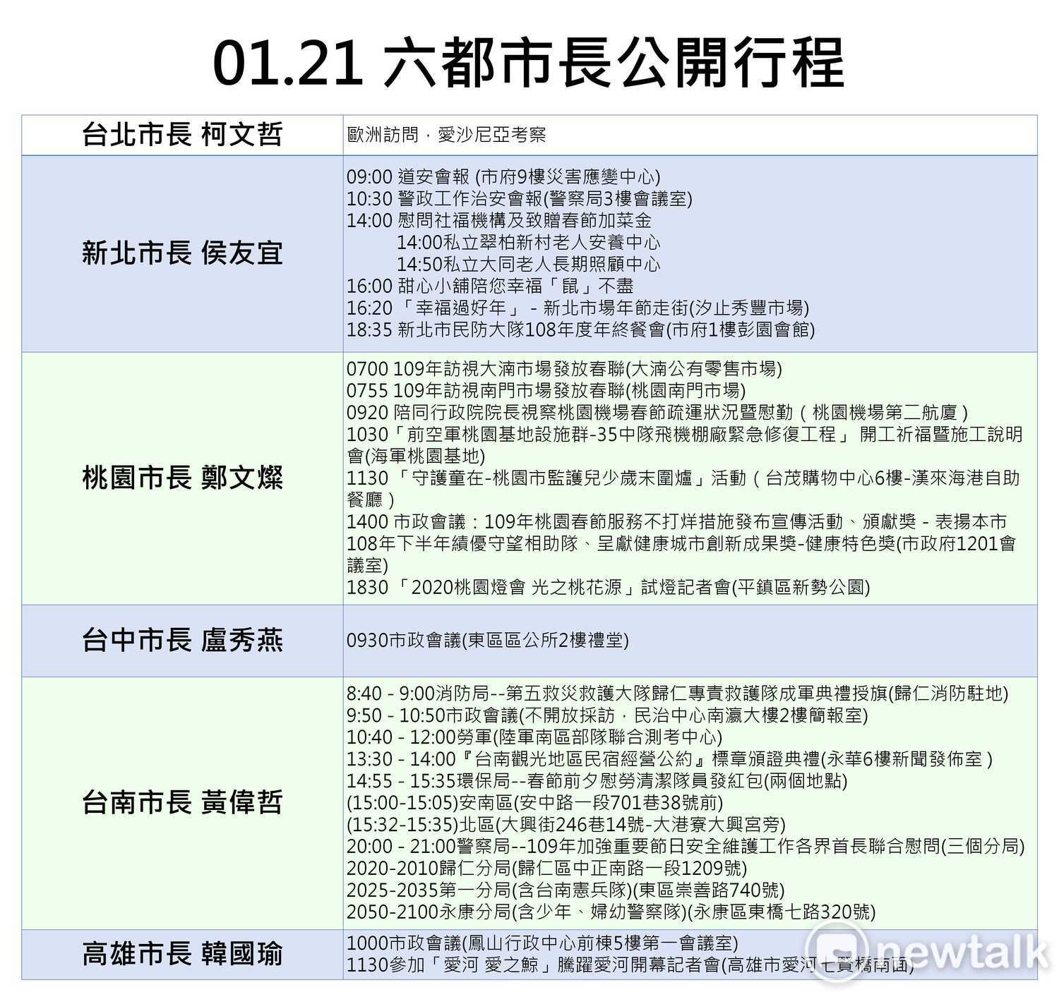 六都市長們今(21)日公開行程。 圖:新頭殼製作 六都市長們今(21)日公開行程。 圖:新頭殼製作