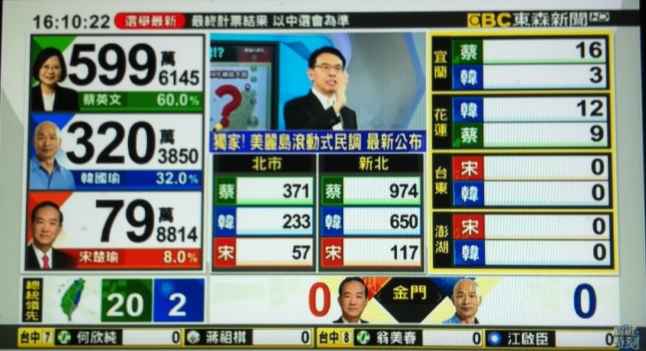 東森在2020大選開票系統出現問題,導致開票作業才剛開始候選人的票數卻急遽增加,雖然已多次澄清,卻仍被韓粉出征。 圖:翻攝自youtube 東森在2020大選開票系統出現問題,導致開票作業才剛開始候選人的票數卻急遽增加,雖然已多次澄清,卻仍被韓粉出征。 圖:翻攝自youtube