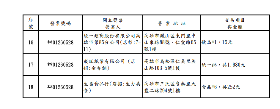 108年11-12月期統一發票200萬元特獎中獎清冊 圖:財政部/提供 108年11-12月期統一發票200萬元特獎中獎清冊 圖:財政部/提供