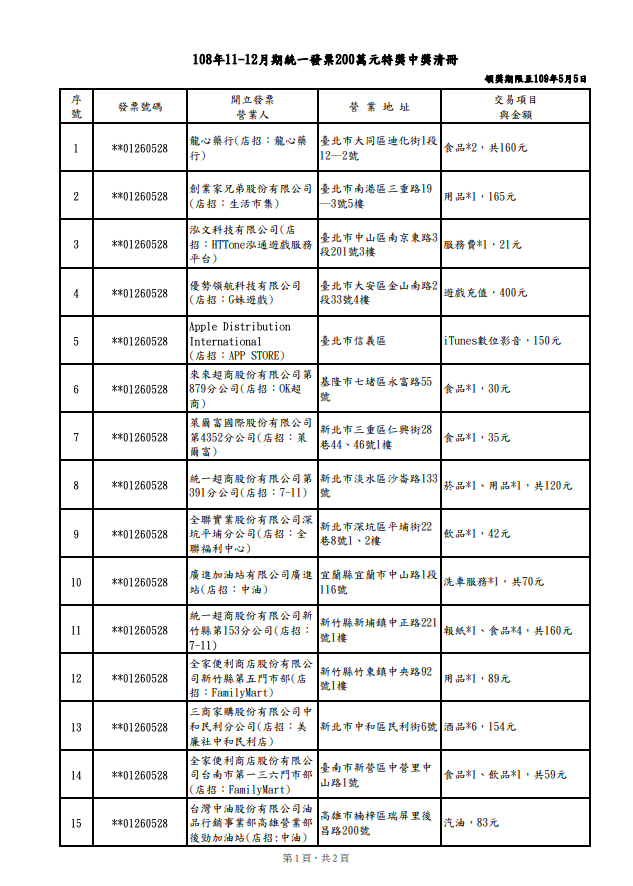 108年11-12月期統一發票200萬元特獎中獎清冊 圖:財政部/提供 108年11-12月期統一發票200萬元特獎中獎清冊 圖:財政部/提供