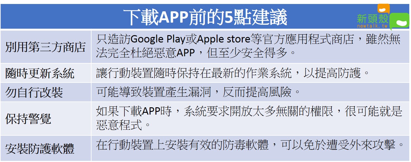 專家提出5點建議,讓民眾避免下載到假的惡意APP。 圖:新頭殼/製表 專家提出5點建議,讓民眾避免下載到假的惡意APP。 圖:新頭殼/製表