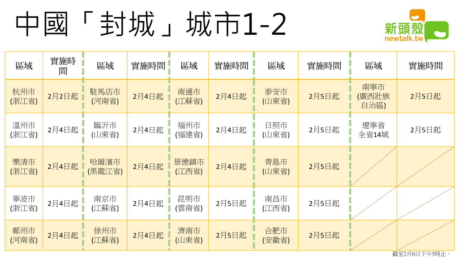 中國封城城市(1/2)。 圖:新頭殼製圖 中國封城城市(1/2)。 圖:新頭殼製圖