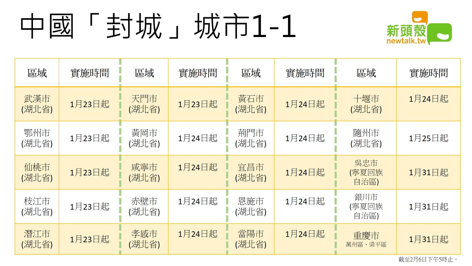 中國封城城市(1/1)。 圖:新頭殼製圖 中國封城城市(1/1)。 圖:新頭殼製圖