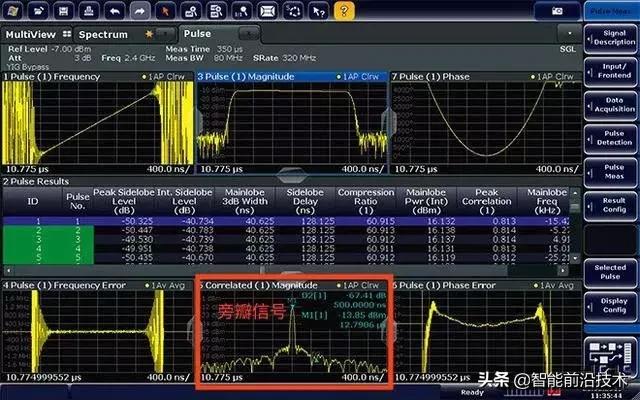 電戰干擾波圖。 圖 : 翻攝自微信 電戰干擾波圖。 圖 : 翻攝自微信