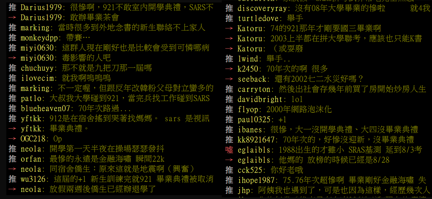 網友回應。 圖:翻攝自PTT 網友回應。 圖:翻攝自PTT