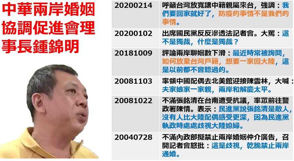 立委王定宇今 (15) 天在臉書起底鍾錦明。 圖:翻攝自王定宇臉書 立委王定宇今 (15) 天在臉書起底鍾錦明。 圖:翻攝自王定宇臉書