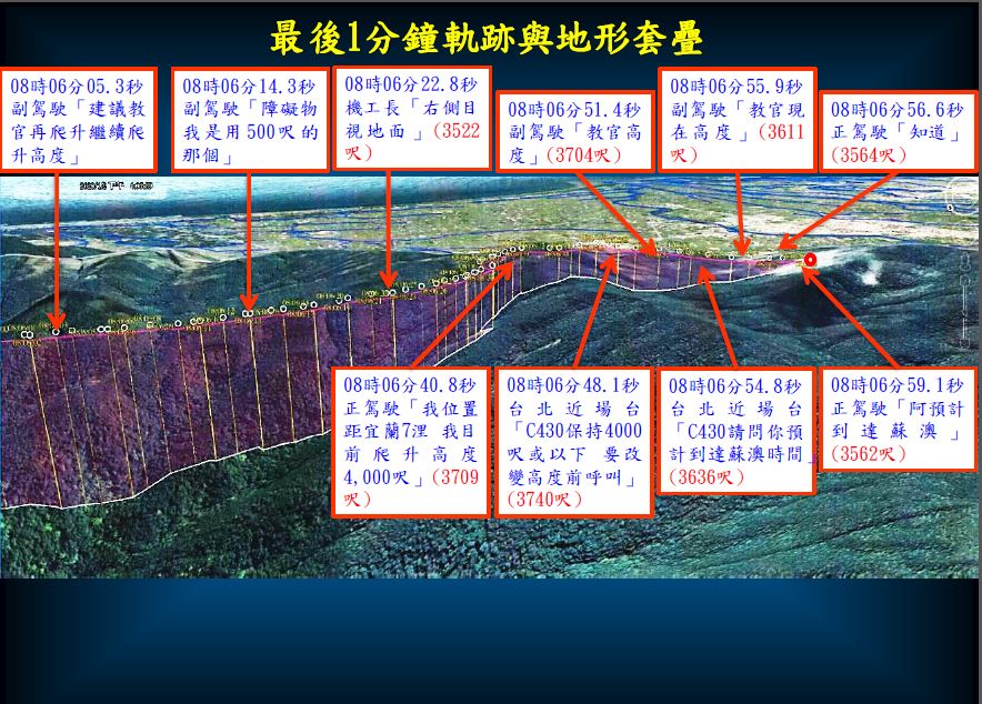 圖:國防部/提供 圖:國防部/提供