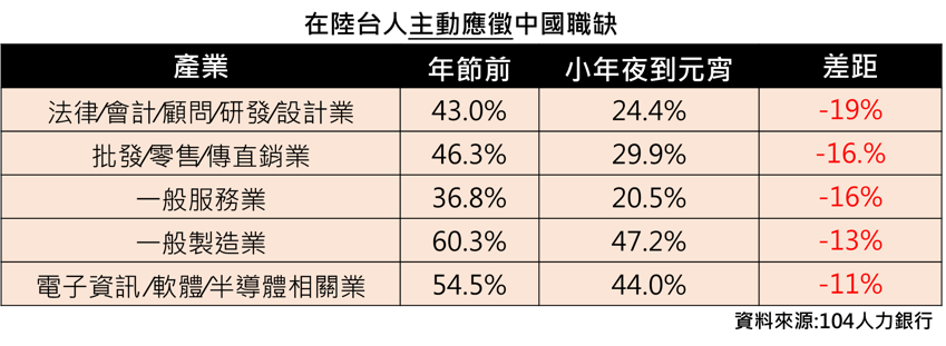 資料來源:104人力銀行 資料來源:104人力銀行