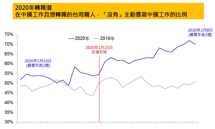 資料來源:104人力銀行 資料來源:104人力銀行
