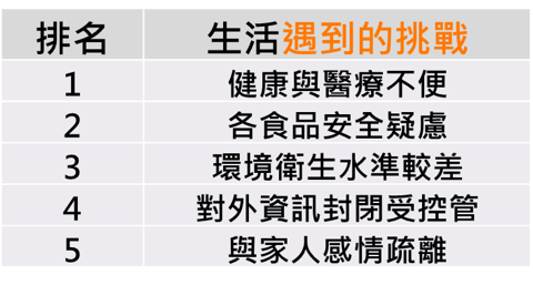 資料來源:104人力銀行 資料來源:104人力銀行