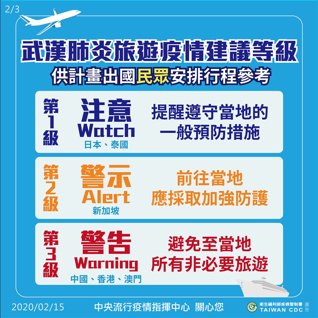 目前日本、泰國旅遊疫情建議列為第一級,新加坡第二級,中港澳第三級。 圖:中央流行疫情指揮中心/提供 目前日本、泰國旅遊疫情建議列為第一級,新加坡第二級,中港澳第三級。 圖:中央流行疫情指揮中心/提供