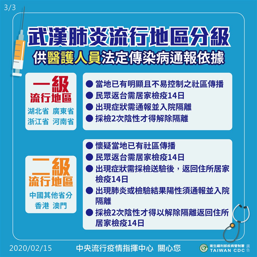 流行地區分級提供醫護人員法定傳染病通報的依據,數字越小越嚴重。 圖:中央流行疫情指揮中心/提供 流行地區分級提供醫護人員法定傳染病通報的依據,數字越小越嚴重。 圖:中央流行疫情指揮中心/提供