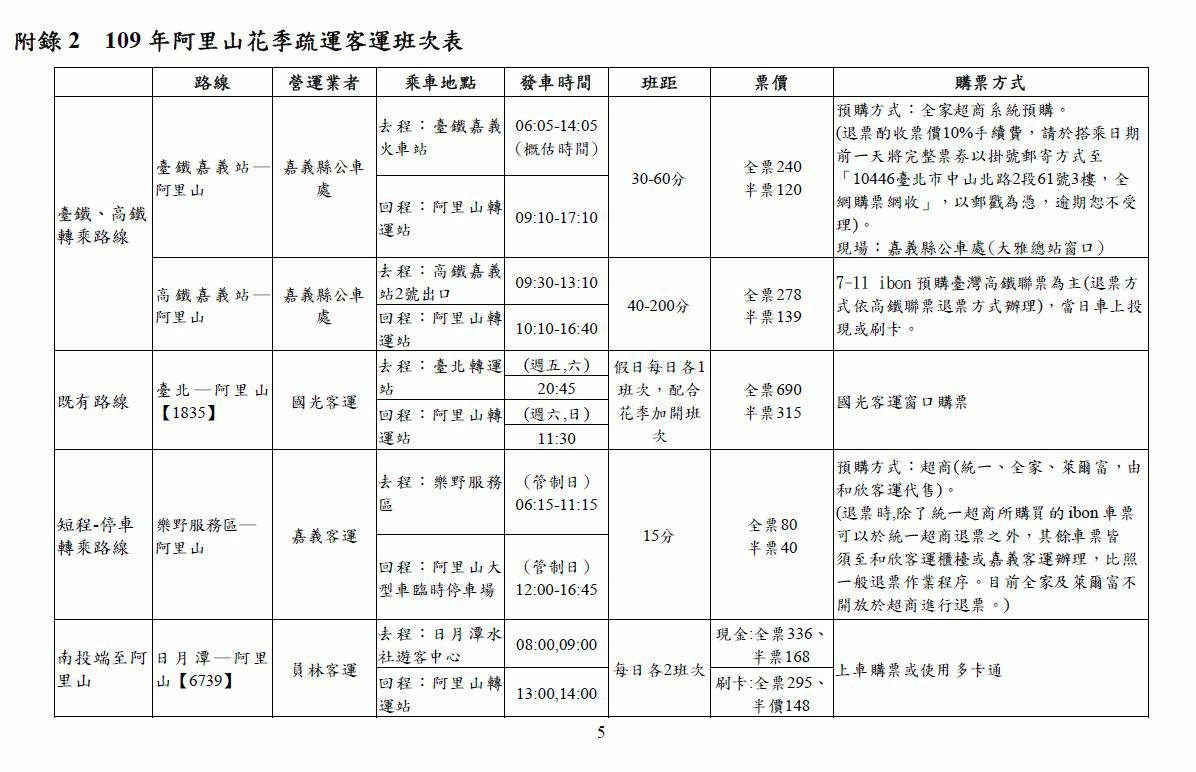 疏散客運班次表一覽。 圖:公路總局/提供 疏散客運班次表一覽。 圖:公路總局/提供