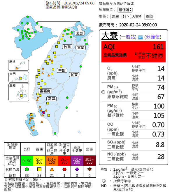 今(24)日西半部擴散條件不佳,有22測站亮黃燈、27測站亮橘燈、1測站飆紅害。 圖:取自空氣品質監測網 今(24)日西半部擴散條件不佳,有22測站亮黃燈、27測站亮橘燈、1測站飆紅害。 圖:取自空氣品質監測網