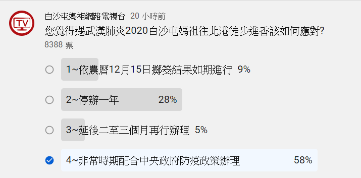 廟方透過網路投票蒐集信眾想法,有近60%的人認為「非常時期配合中央政府防疫政策辦理」。 圖:翻攝自「白沙屯媽祖」網路電視台 YouTube頻道 廟方透過網路投票蒐集信眾想法,有近60%的人認為「非常時期配合中央政府防疫政策辦理」。 圖:翻攝自「白沙屯媽祖」網路電視台 YouTube頻道
