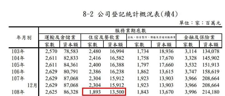 邱俊憲舉數據打臉韓國瑜說法。 圖:翻攝邱俊憲臉書 邱俊憲舉數據打臉韓國瑜說法。 圖:翻攝邱俊憲臉書