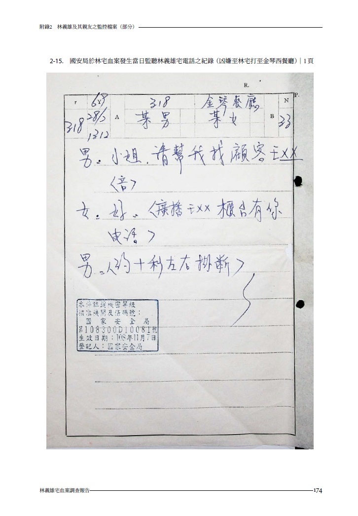 疑似林宅兇手打電話查金琴西餐廳電話監聽原始譯文 圖:翻拍自林義雄宅血案調查報告 疑似林宅兇手打電話查金琴西餐廳電話監聽原始譯文 圖:翻拍自林義雄宅血案調查報告