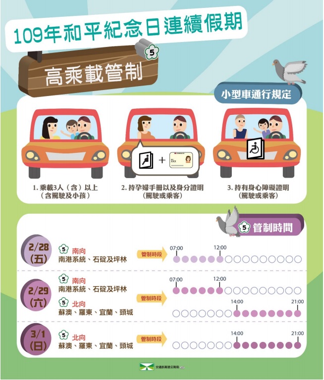 國道228連假實施高乘載管制。 圖/高公局提供 國道228連假實施高乘載管制。 圖/高公局提供