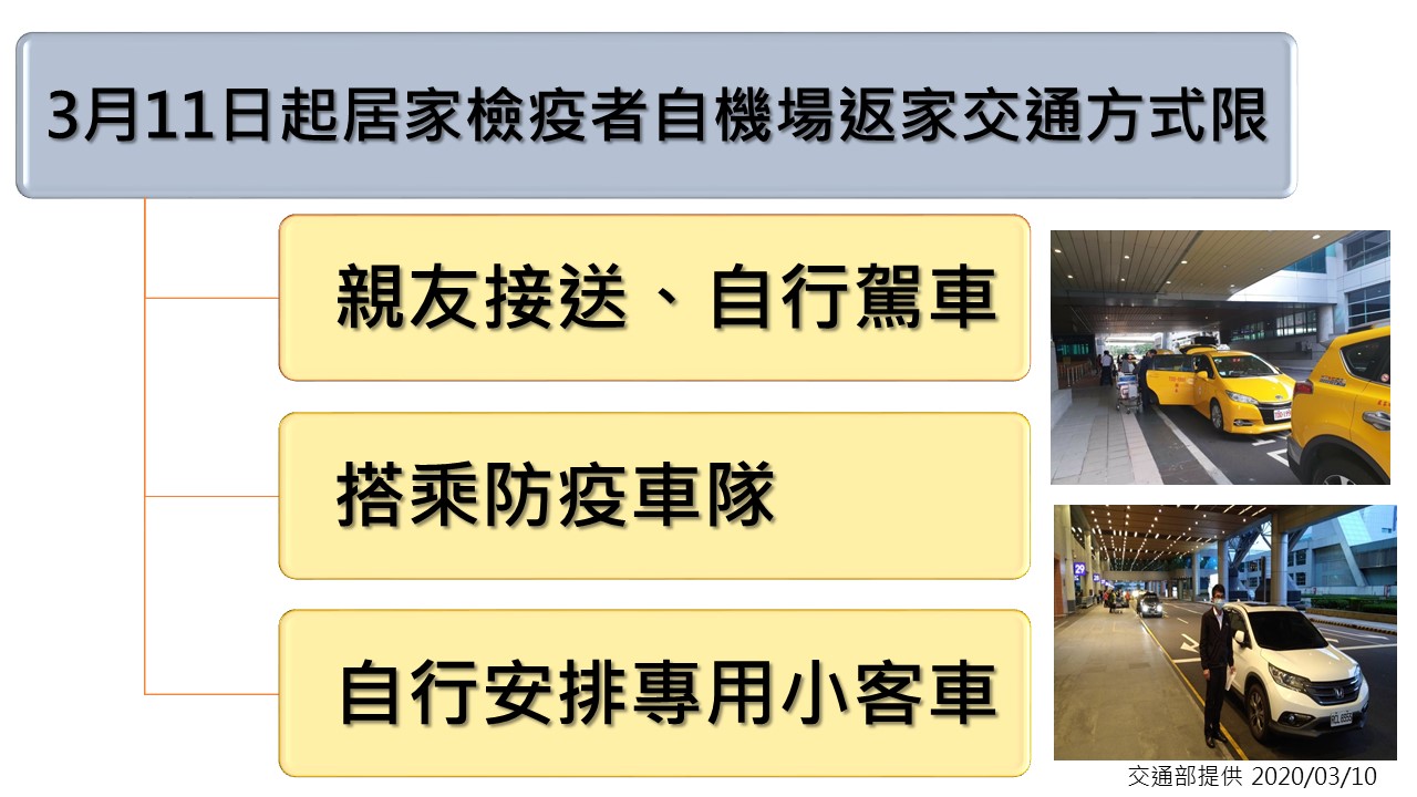 居家檢疫者自機場返家交通方式限定3種。 圖:指揮中心/提供 居家檢疫者自機場返家交通方式限定3種。 圖:指揮中心/提供