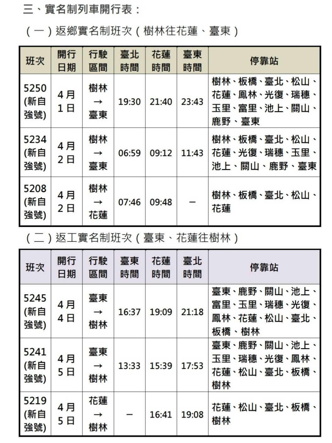 7班常態實名制車次,供身分證字號V開頭及符合資格旅客優先訂票。 圖:台鐵/提供 7班常態實名制車次,供身分證字號V開頭及符合資格旅客優先訂票。 圖:台鐵/提供