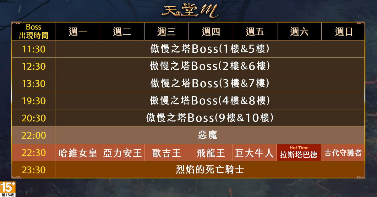《天堂M》副本傲慢之塔、象牙塔、遺忘之島、拉斯塔巴德、烈焰地監等Boss出現時間更動 圖:遊戲橘子/提供 《天堂M》副本傲慢之塔、象牙塔、遺忘之島、拉斯塔巴德、烈焰地監等Boss出現時間更動 圖:遊戲橘子/提供
