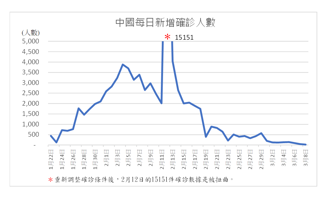 沈富雄提供圖示打臉專家學者 圖:擷取自沈富雄臉書 沈富雄提供圖示打臉專家學者 圖:擷取自沈富雄臉書