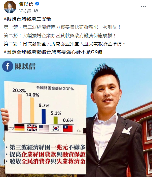 國民黨立委陳以信提出「振興台灣經濟三支箭」。 圖:翻攝自陳以信臉書 國民黨立委陳以信提出「振興台灣經濟三支箭」。 圖:翻攝自陳以信臉書