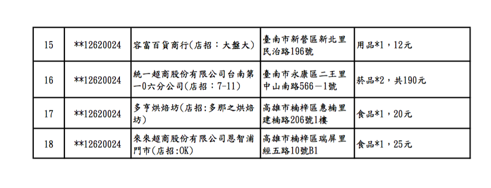 109年統一發票1-2月期特別獎中獎清冊。 圖:財政部/提供 109年統一發票1-2月期特別獎中獎清冊。 圖:財政部/提供
