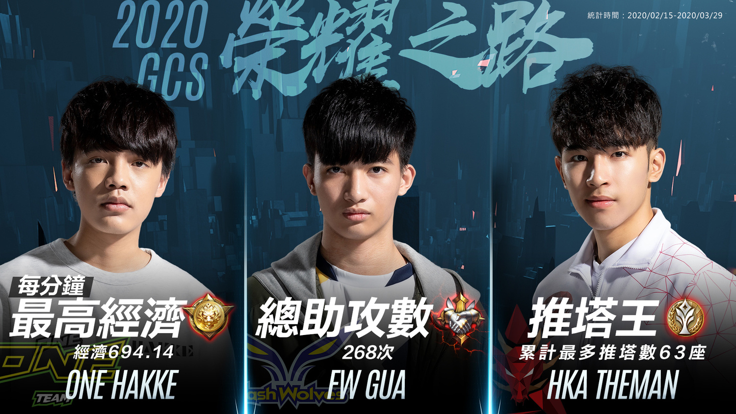 2020 GCS 春季職業聯賽戰況激烈,各隊選手表現亮眼 圖:Garena/提供 2020 GCS 春季職業聯賽戰況激烈,各隊選手表現亮眼 圖:Garena/提供