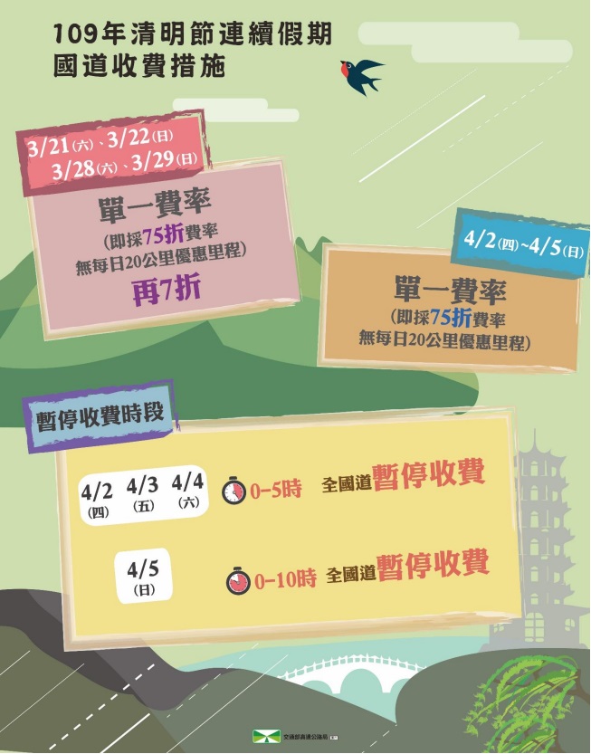 109 清明節連續假期國道收費措施。 圖/高公局 109 清明節連續假期國道收費措施。 圖/高公局