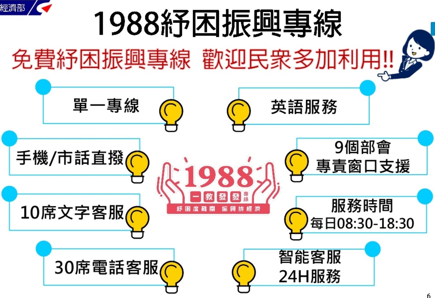1988紓困振興專線 圖:經濟部提供 1988紓困振興專線 圖:經濟部提供