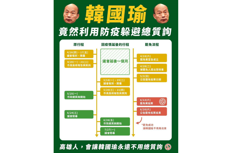 罷韓團體酸韓國瑜為規避總質詢「不再直球對決,改打躲避球」真的是「可憐吶」。 圖:翻攝Wecare臉書 罷韓團體酸韓國瑜為規避總質詢「不再直球對決,改打躲避球」真的是「可憐吶」。 圖:翻攝Wecare臉書