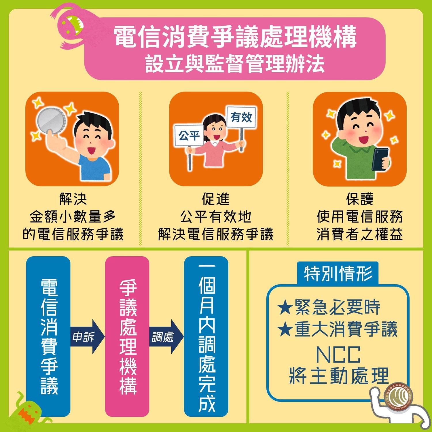 NCC規定電信業者須成立專責機構受理消費者申訴及調解處理,以達到免訴訟、快速解決電信糾紛的效果。 圖:取自NCC臉書 NCC規定電信業者須成立專責機構受理消費者申訴及調解處理,以達到免訴訟、快速解決電信糾紛的效果。 圖:取自NCC臉書