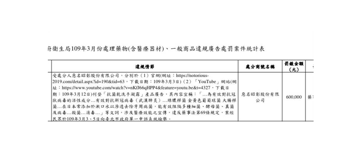 北市衛生局在網站上公布近日違規的廠商,館長所創辦的「惡名昭彰股份有限公司」也在其中。 圖:翻攝台北市衛生局網站 北市衛生局在網站上公布近日違規的廠商,館長所創辦的「惡名昭彰股份有限公司」也在其中。 圖:翻攝台北市衛生局網站