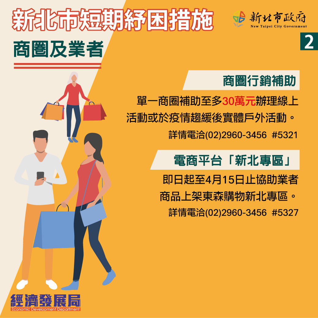 新北市推出短期紓困措施之二。 圖:新北市經發局/提供 新北市推出短期紓困措施之二。 圖:新北市經發局/提供