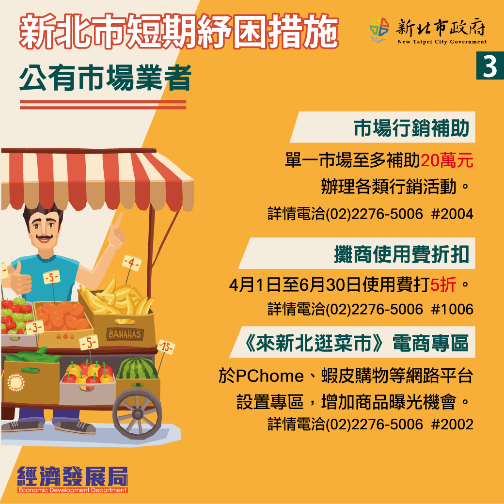 新北市推出短期紓困措施之三。 圖:新北市經發局/提供 新北市推出短期紓困措施之三。 圖:新北市經發局/提供