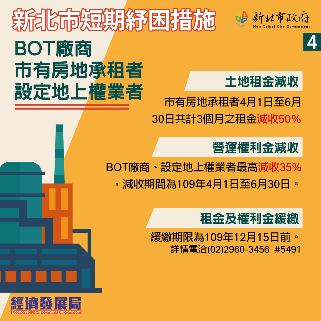 新北市推出短期紓困措施之四。 圖:新北市經發局/提供 新北市推出短期紓困措施之四。 圖:新北市經發局/提供
