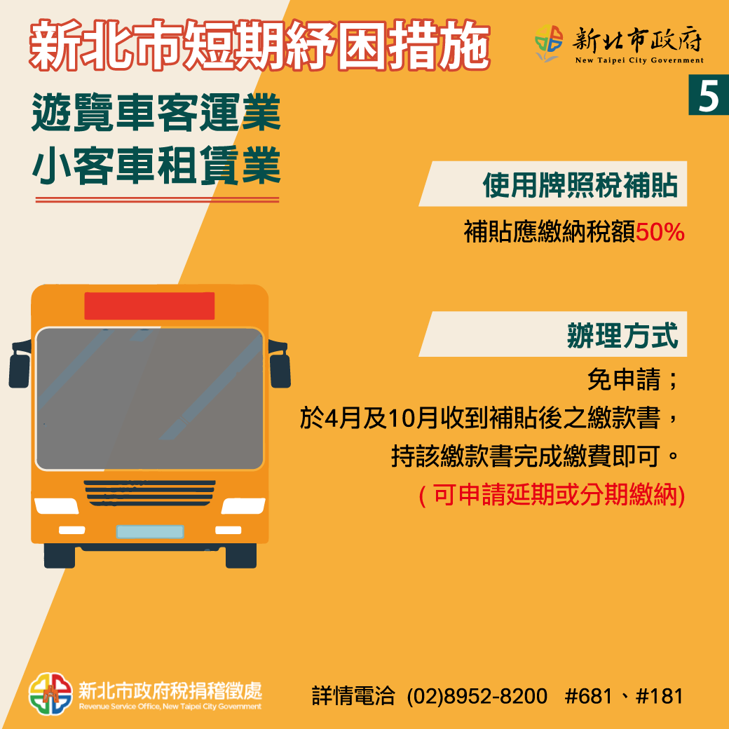 新北市推出短期紓困措施之五。 圖:新北市經發局/提供 新北市推出短期紓困措施之五。 圖:新北市經發局/提供