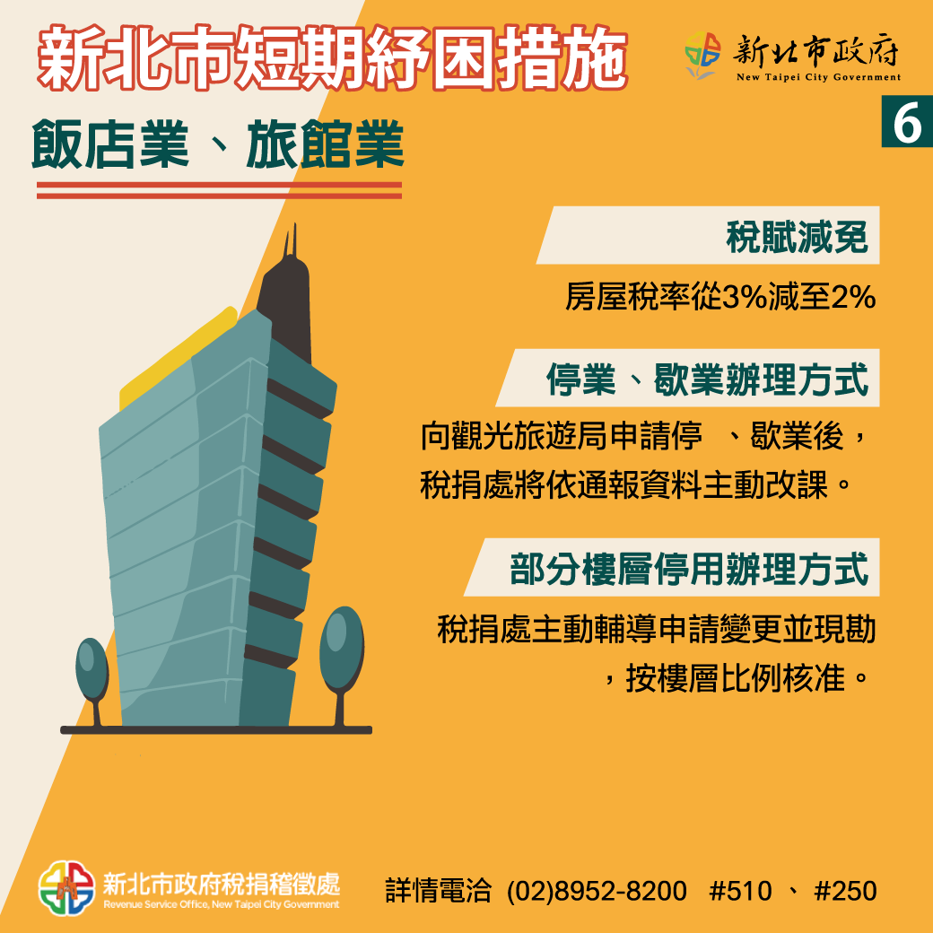 新北市推出短期紓困措施之六。 圖:新北市經發局/提供 新北市推出短期紓困措施之六。 圖:新北市經發局/提供