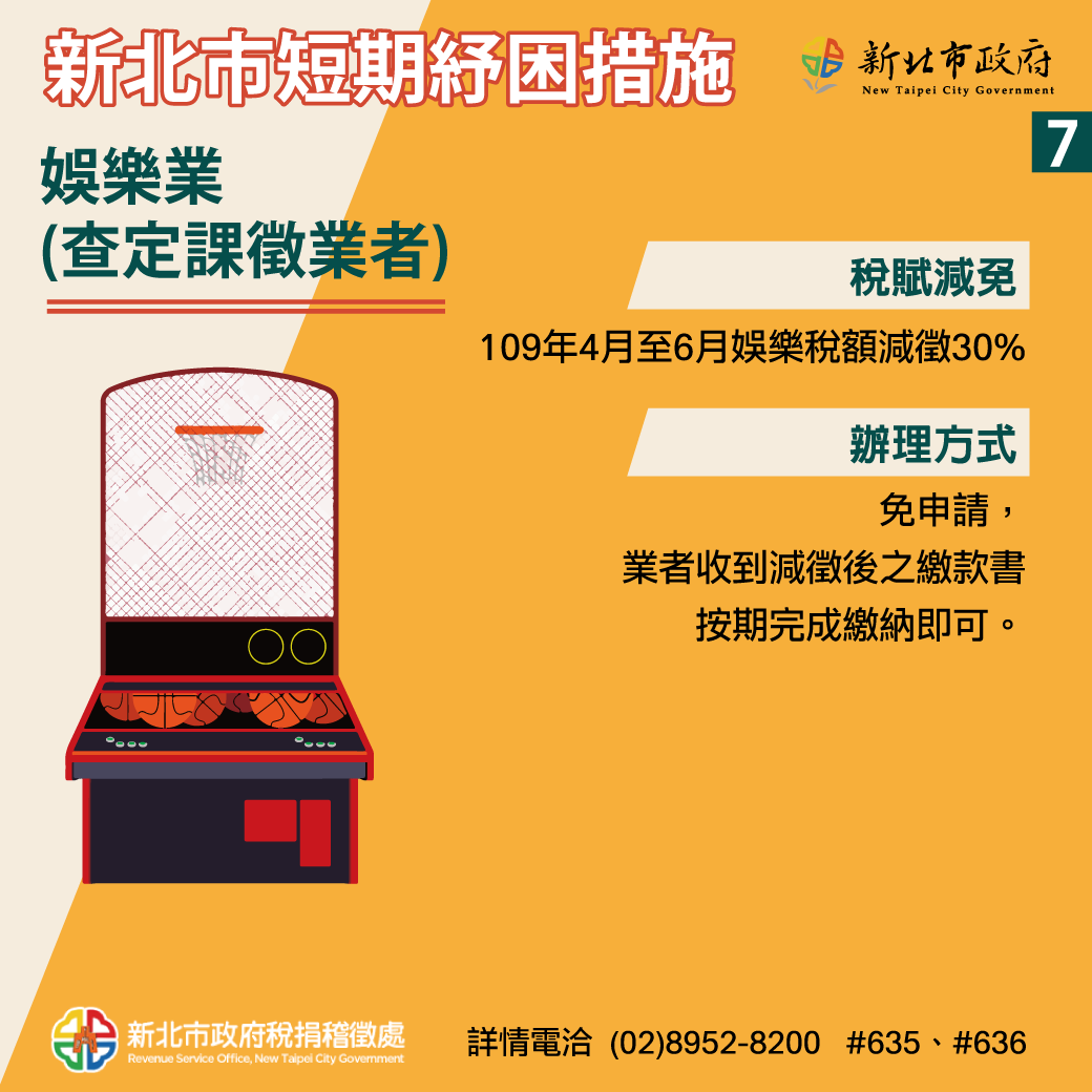 新北市推出短期紓困措施之七。 圖:新北市經發局/提供 新北市推出短期紓困措施之七。 圖:新北市經發局/提供