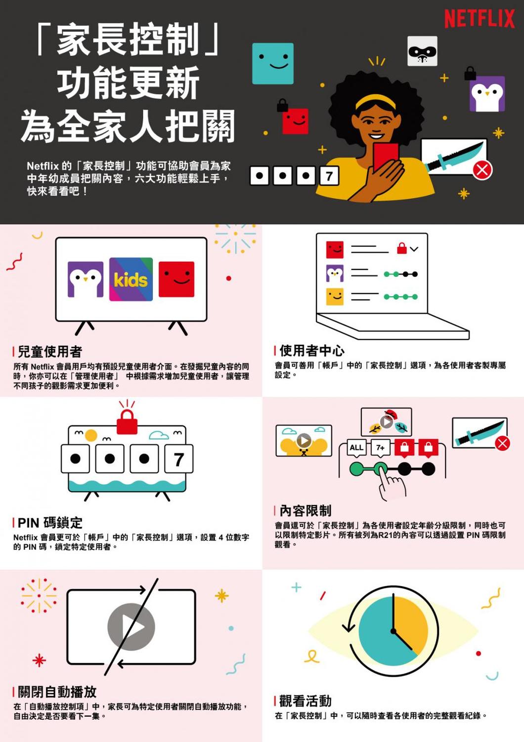 Netflix 推出全新「家長控制」功能。 圖:Netflix提供 Netflix 推出全新「家長控制」功能。 圖:Netflix提供
