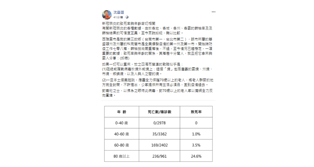 沈富雄在臉書分享抗疫策略。 圖:翻攝沈富雄臉書 沈富雄在臉書分享抗疫策略。 圖:翻攝沈富雄臉書