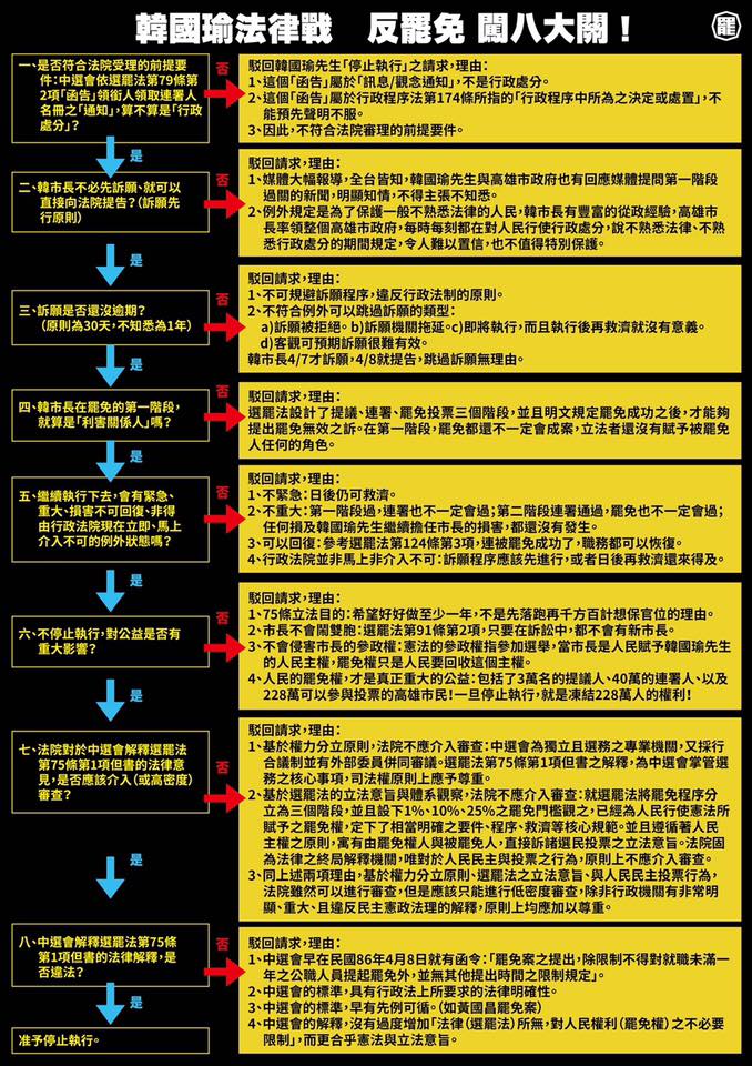 罷韓律師備「8大理由」對決。 圖:翻攝自Wecare高雄臉書 罷韓律師備「8大理由」對決。 圖:翻攝自Wecare高雄臉書